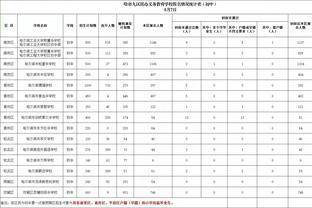 阿雷奥拉：我们正在把西汉姆推向队史最高舞台，希望再拿冠军